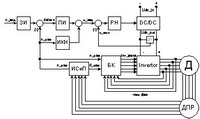 Схема системы электродвижения с индукторным двигателем